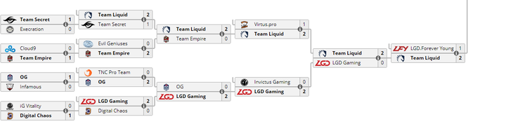 蒂姆重要时刻出色防守，RNG带队取胜！气势如虹延续