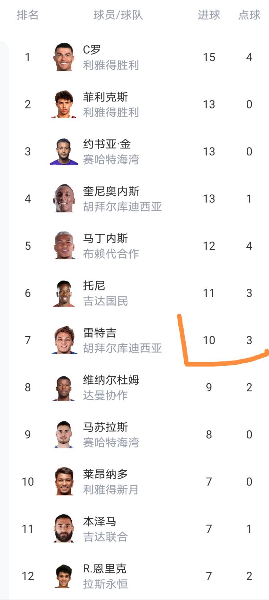 重磅！C罗连续十场比赛得分超过逆转北京首钢赛前复出首秀，赛前圣安东尼奥马刺调整名单以备英超的简单介绍